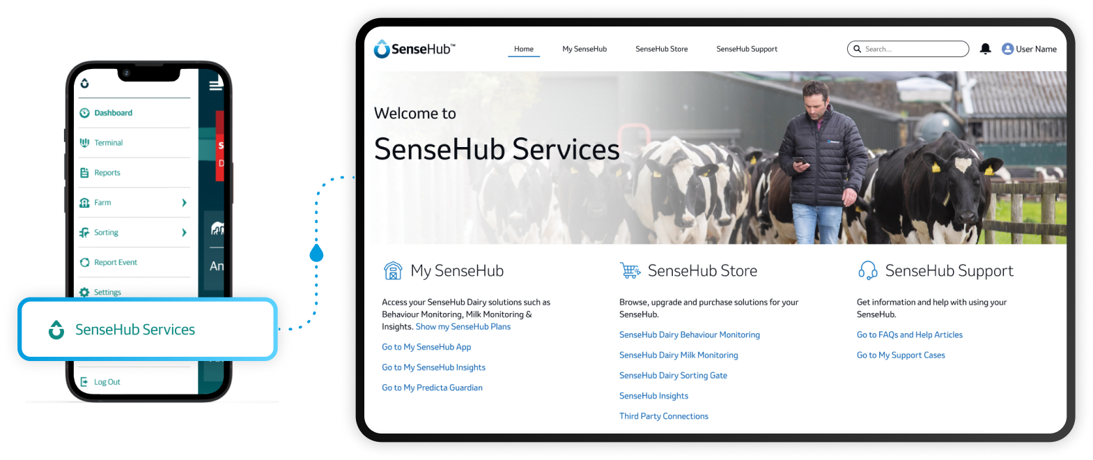 Instrumentpanel för SenseHub-tjänster